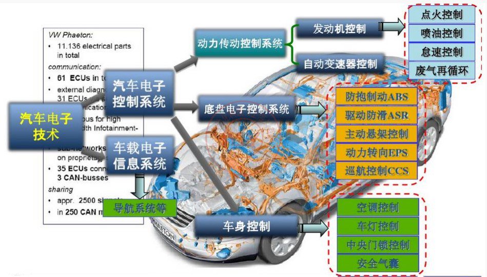 激光焊錫機(jī)系統(tǒng)在汽車電子行業(yè)中的應(yīng)用