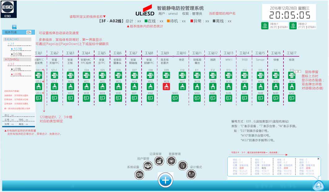 ESD智能物聯(lián)管理系統(tǒng)