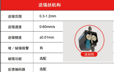 圖為由力自動化設(shè)備帶破錫功能的送絲機(jī)構(gòu)