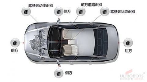 攝像頭AA+激光焊錫+3D視覺檢測(cè)組合優(yōu)勢(shì)綜述